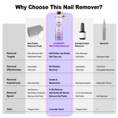 LOUINSTIC kit on bathroom counter staged as a tidy at-home nail station