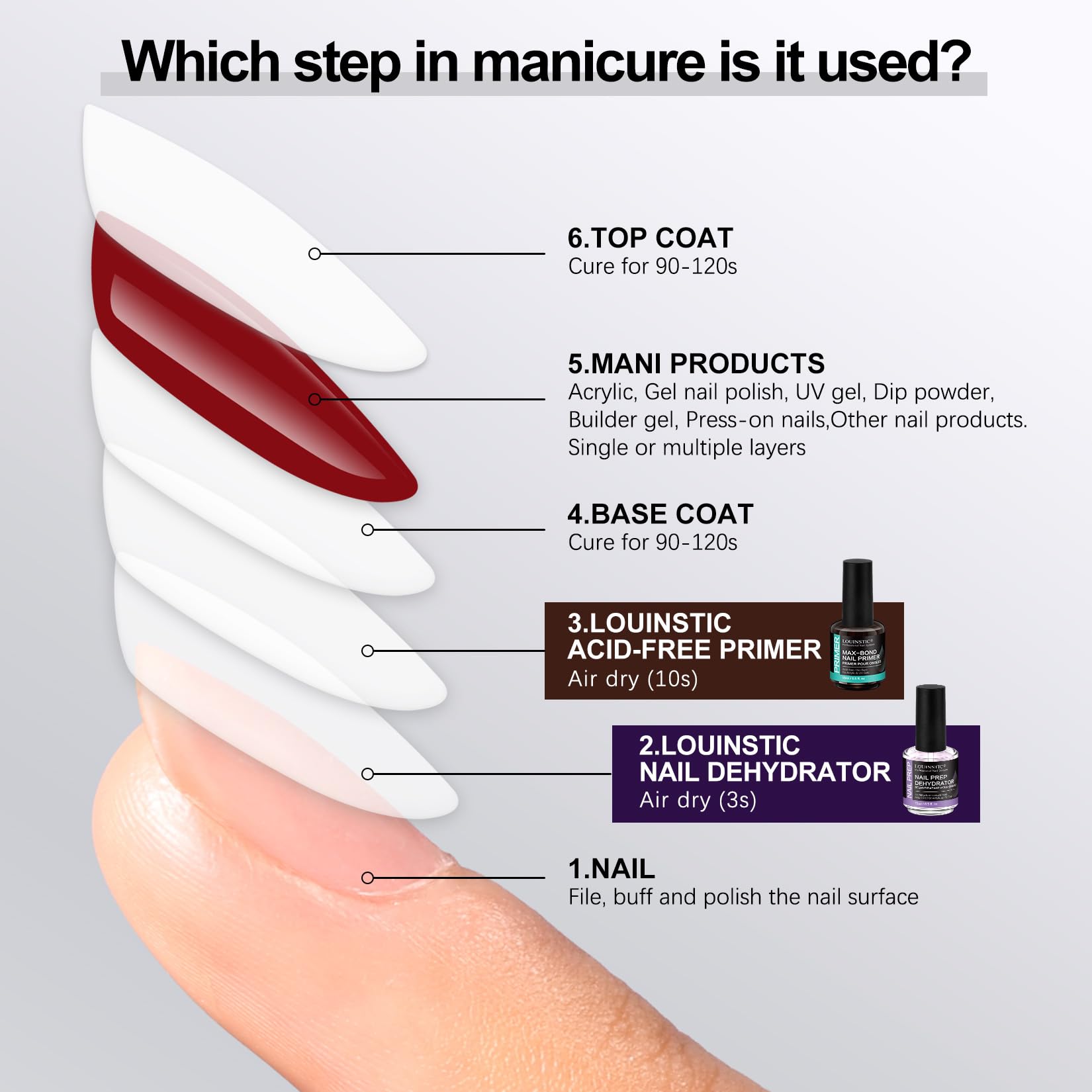 LOUINSTIC salon technician using the primer and dehydrator for prep
