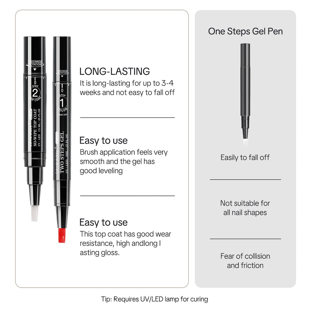 Love easy residue-free topcoat bottle curing to instant high gloss