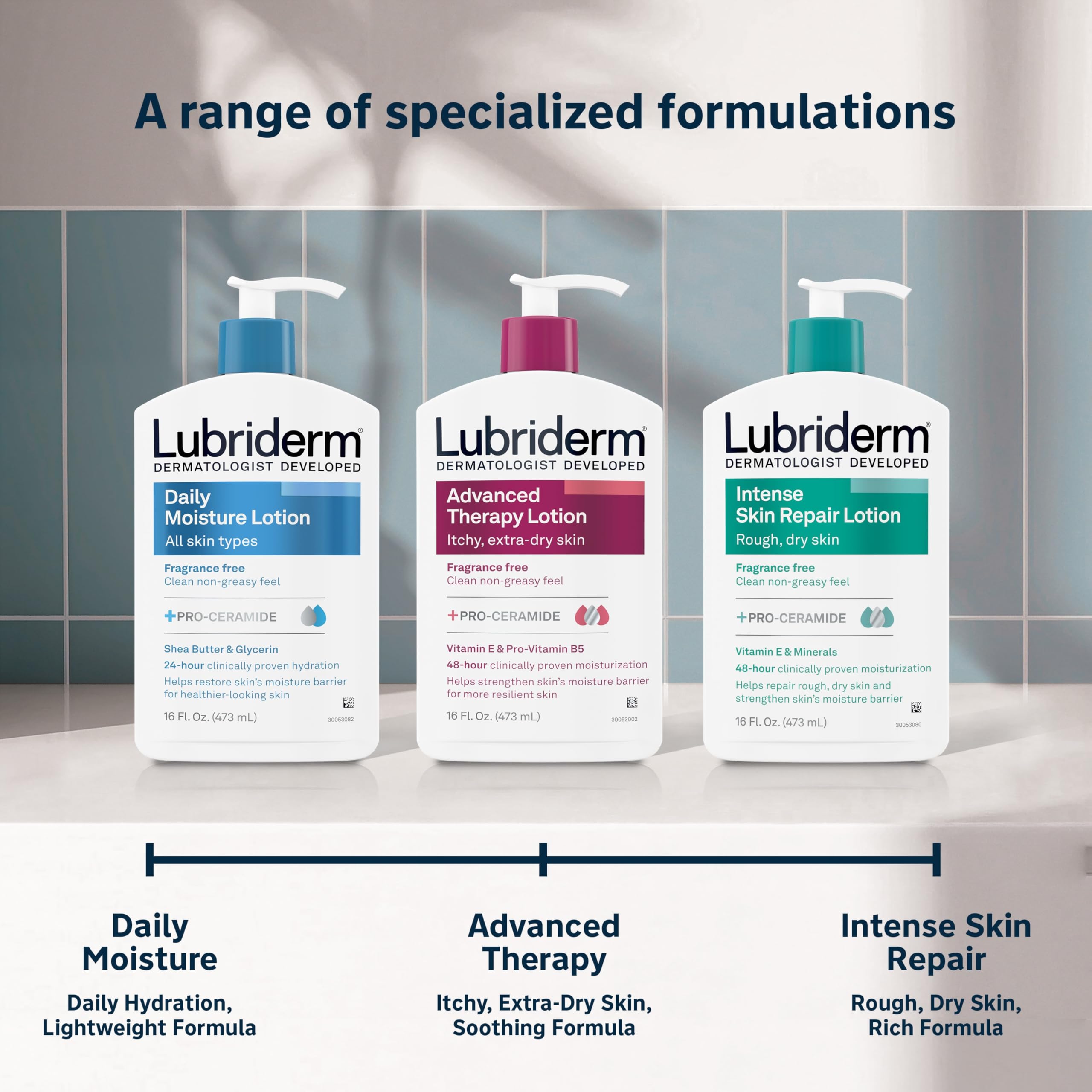 Lubriderm applied to elbow and knee reducing dryness benefit