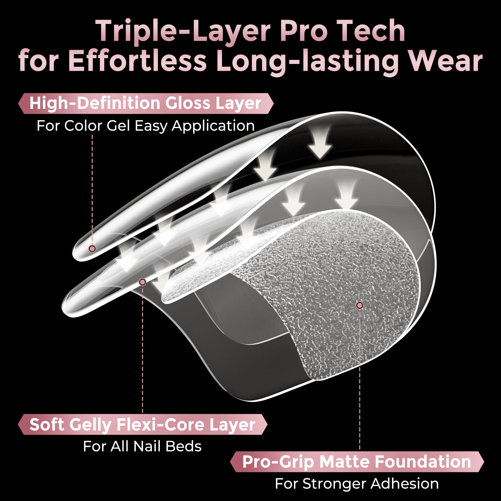 Luckyfairy size labelled tray with 12 sizes for precise fit benefit