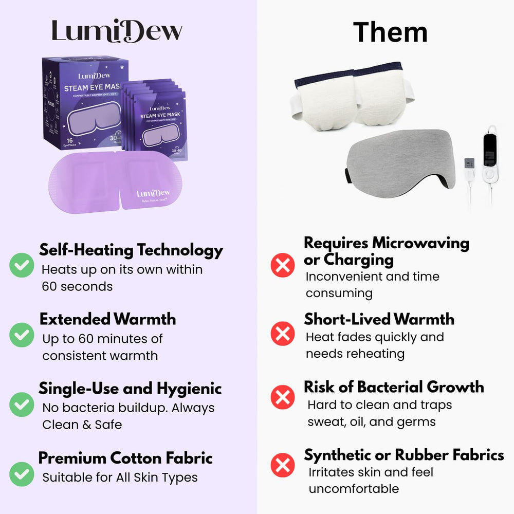 LumiDew label close-up with directions and unscented formula for safe use