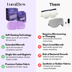 LumiDew label close-up with directions and unscented formula for safe use