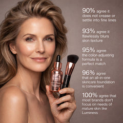 LUMINESS before and after face comparison highlighting natural radiant finish