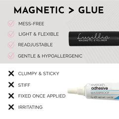 Luxillia magnetic lashes attached to liner demonstrating secure hold