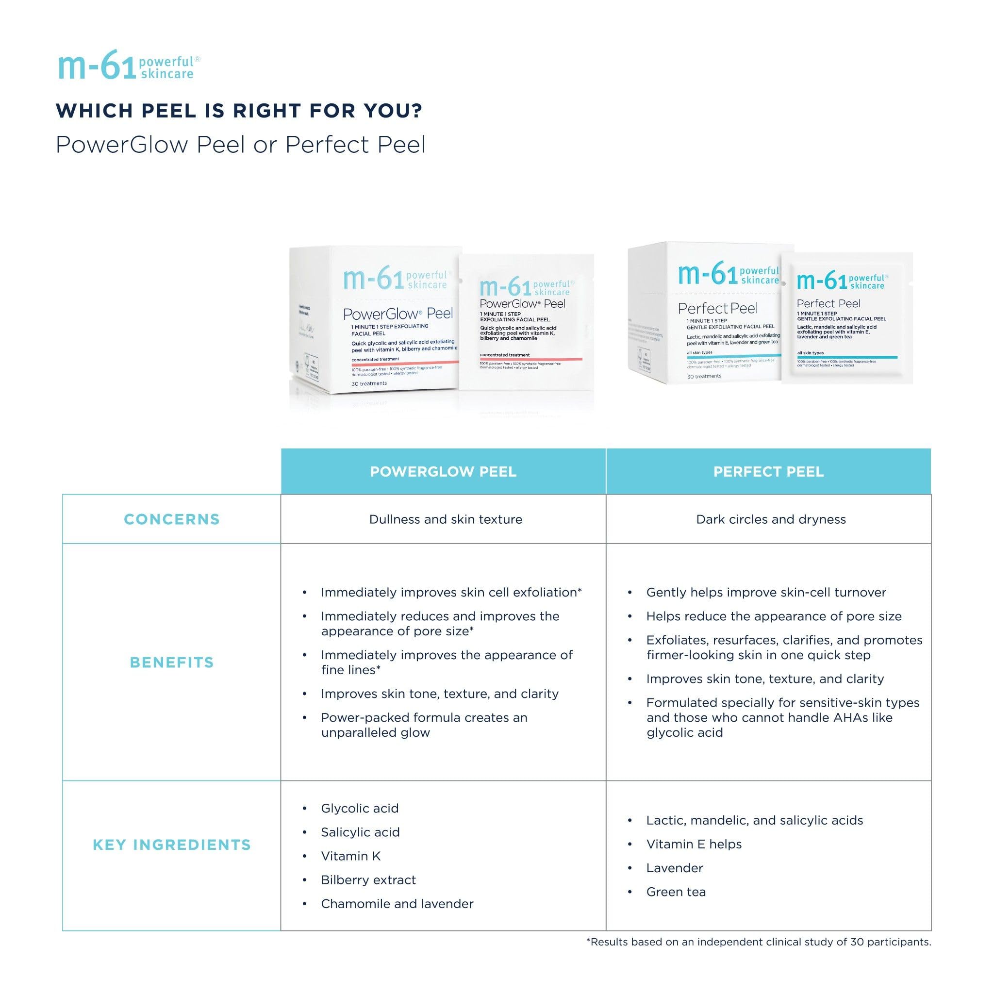 m-61 lifestyle bathroom counter setup suggesting effortless daily use