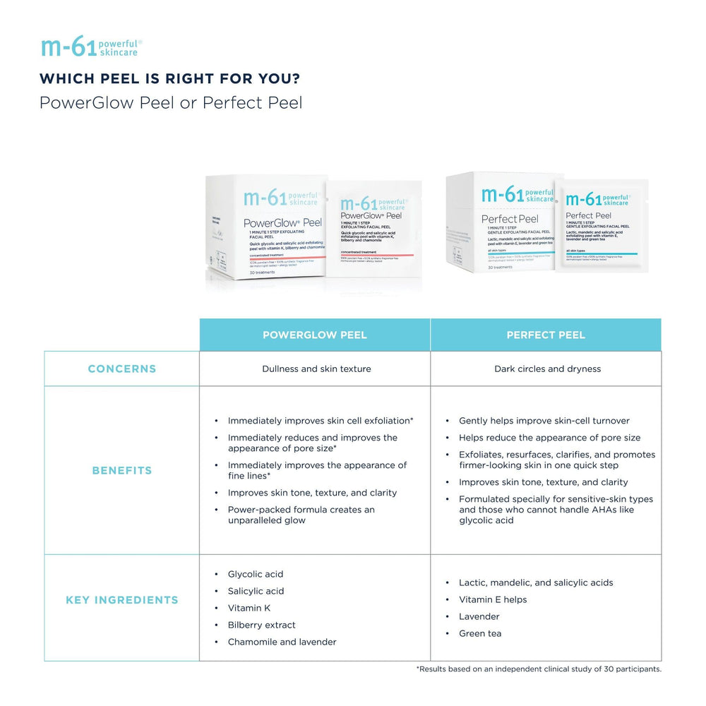 m-61 lifestyle bathroom counter setup suggesting effortless daily use