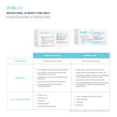 m-61 ingredients bottle with acids and botanicals illustrating active benefits
