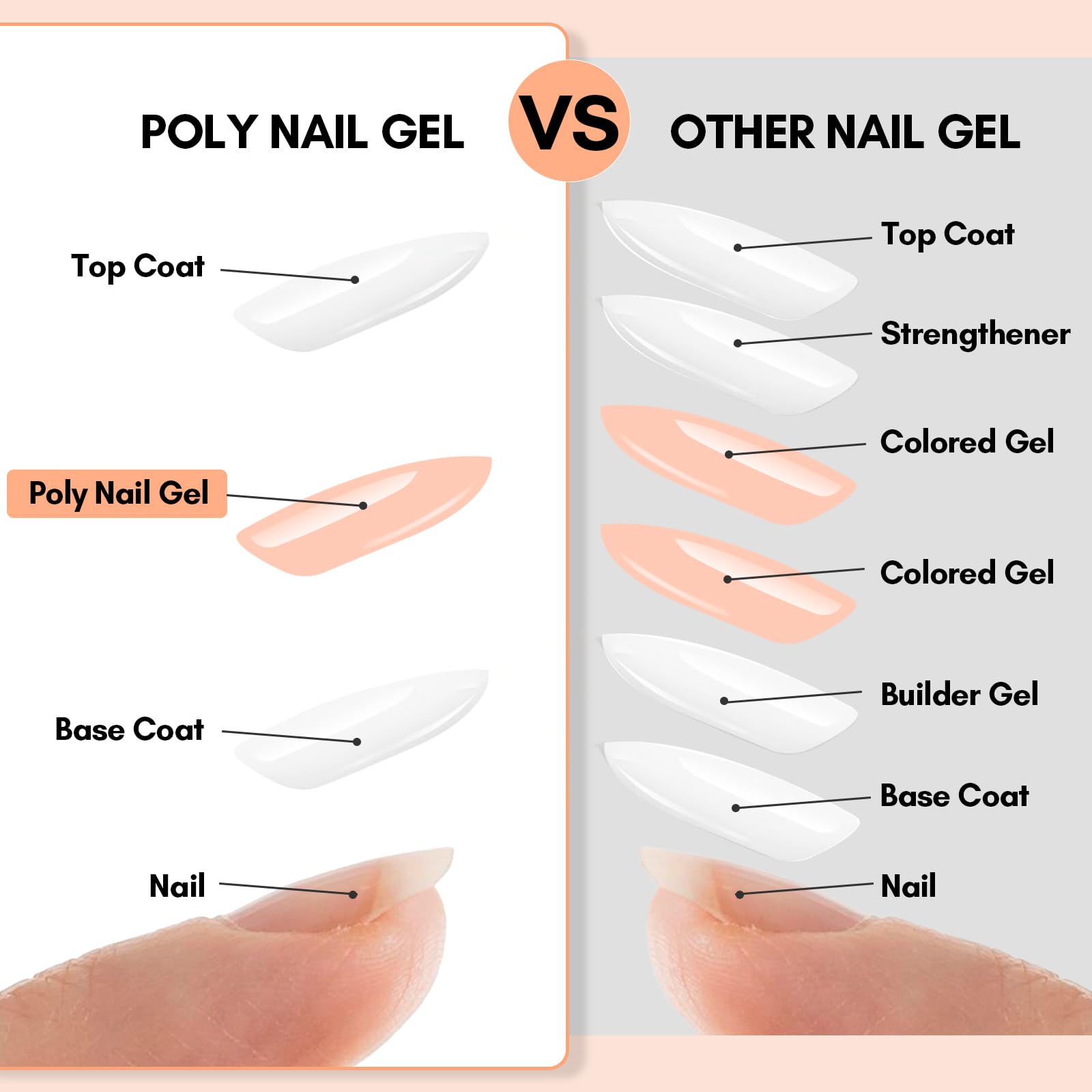 Makartt gel being applied on a dual form demonstrating beginner-friendly control benefit