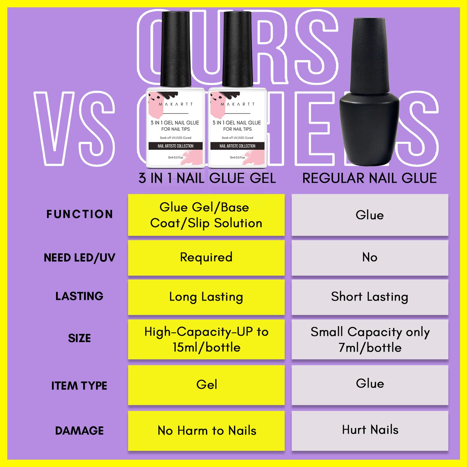 Makartt base coat application on nail for improved polish adhesion