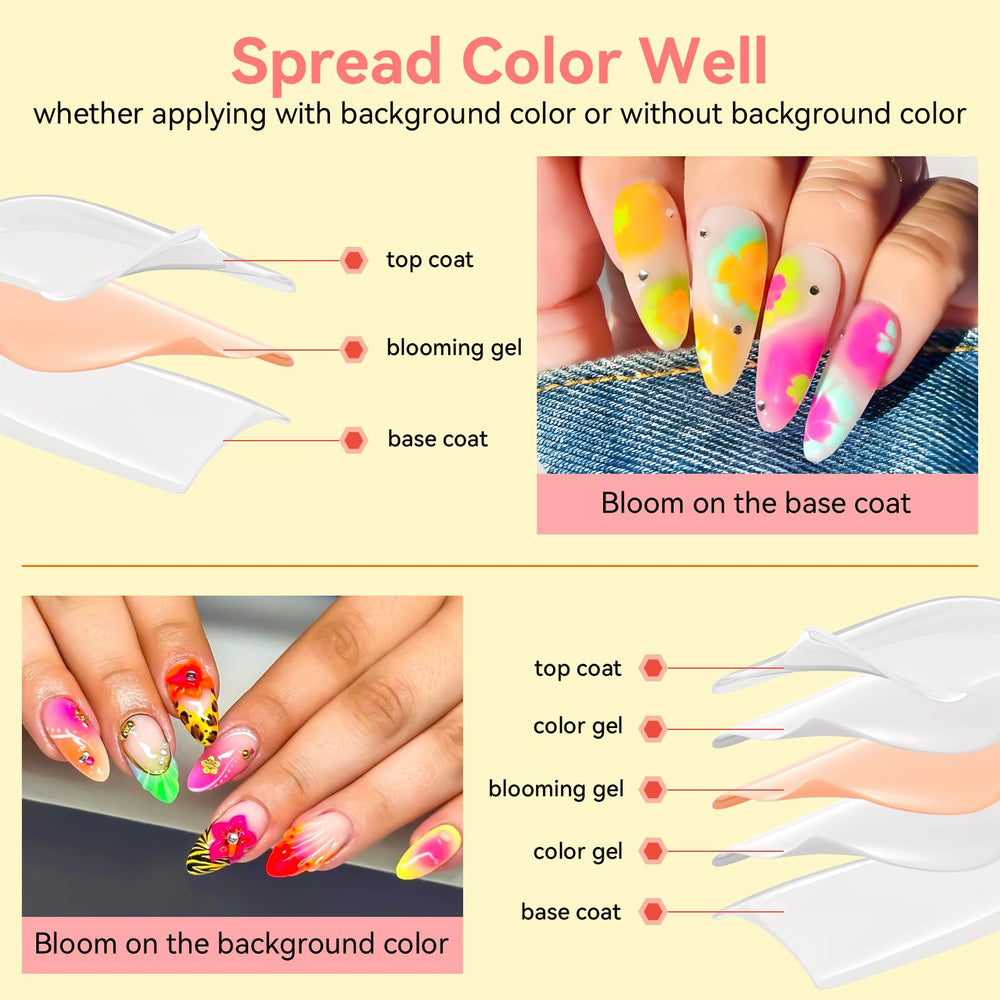 Makartt nails before and after blooming gel showing dramatic pattern transformation benefit