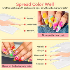 Makartt nails before and after blooming gel showing dramatic pattern transformation benefit