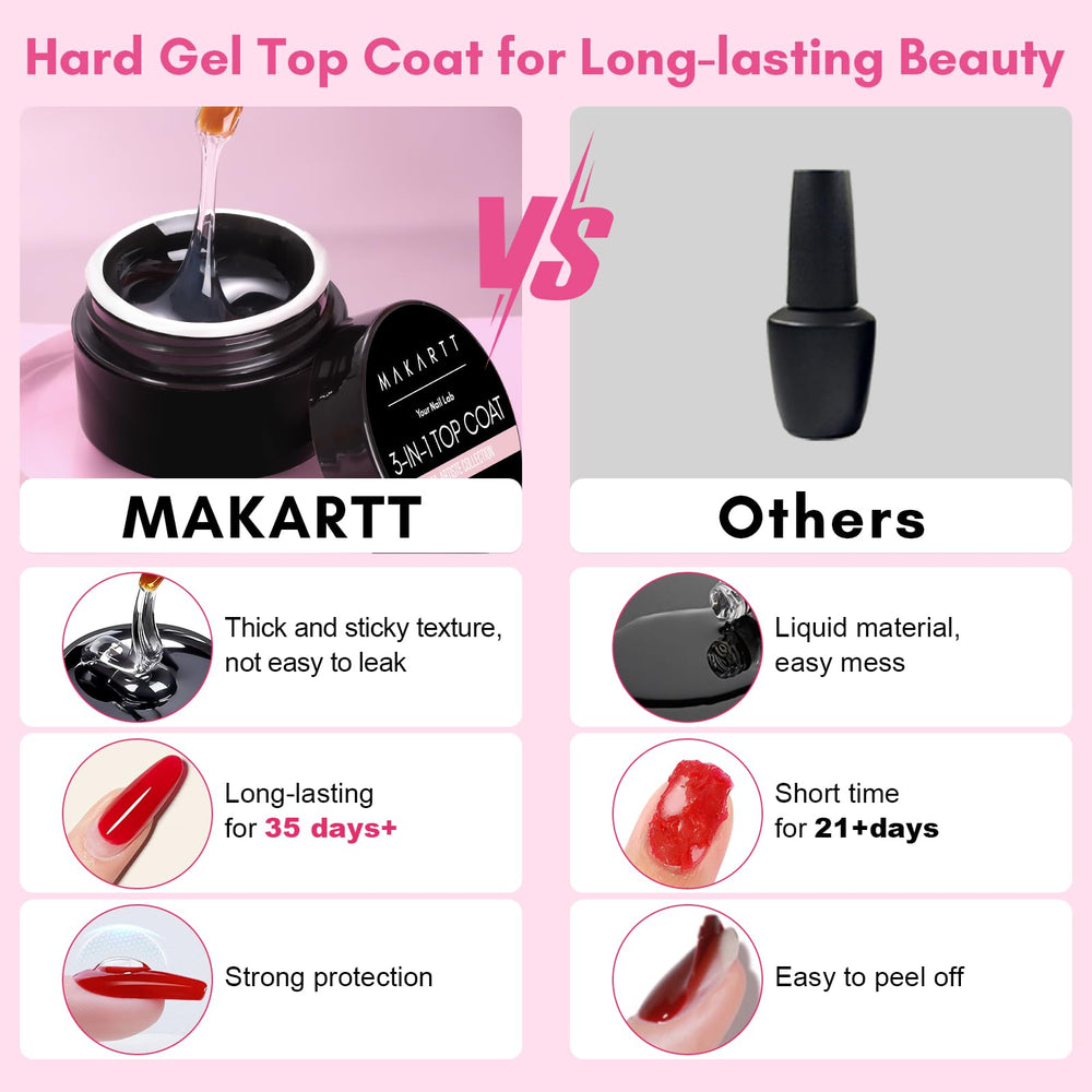 Makartt brush close-up demonstrating precise application and control