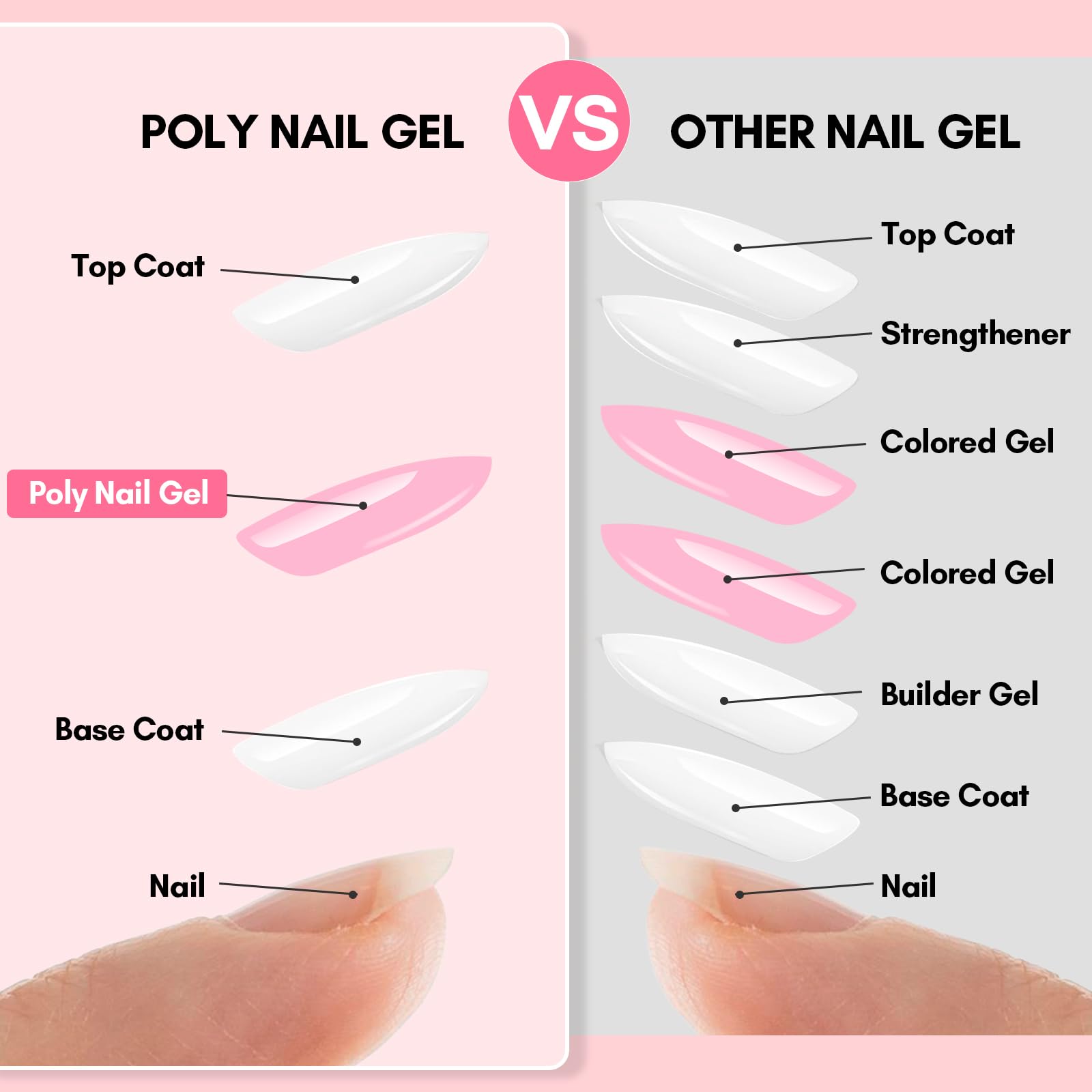 Makartt brush spreading gel demonstrating smooth sculpting and control