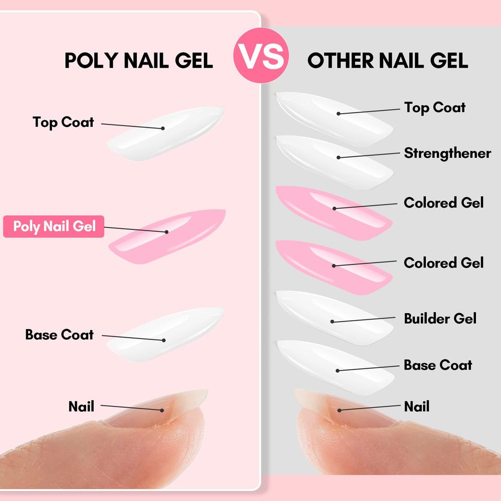 Makartt brush spreading gel demonstrating smooth sculpting and control