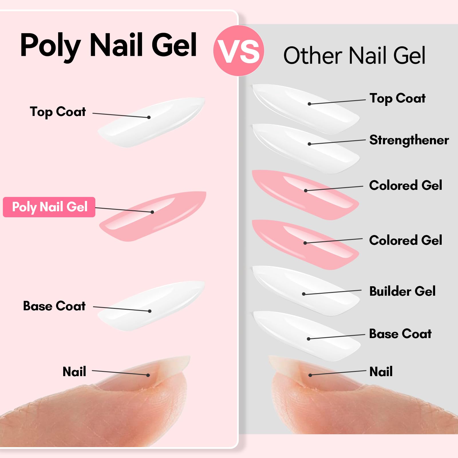 Makartt cured nail extensions on model demonstrating long-lasting finish and strength