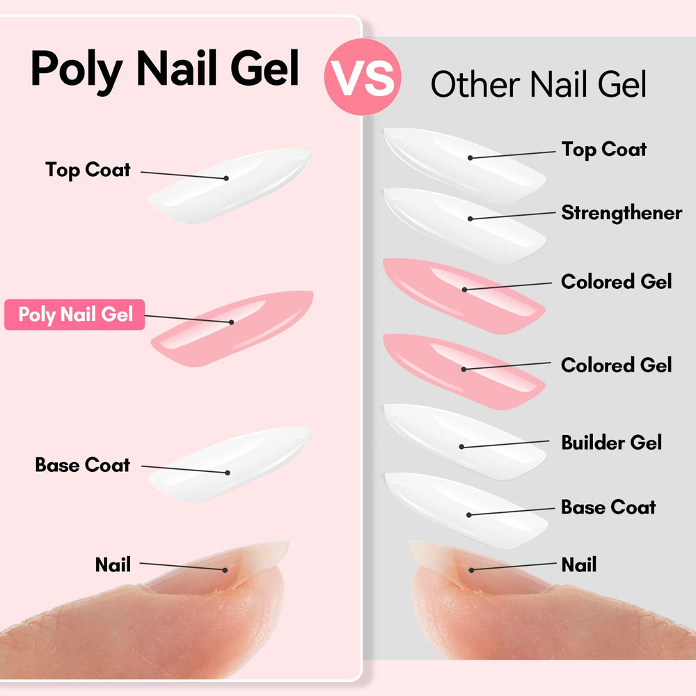 Makartt cured nail extensions on model demonstrating long-lasting finish and strength