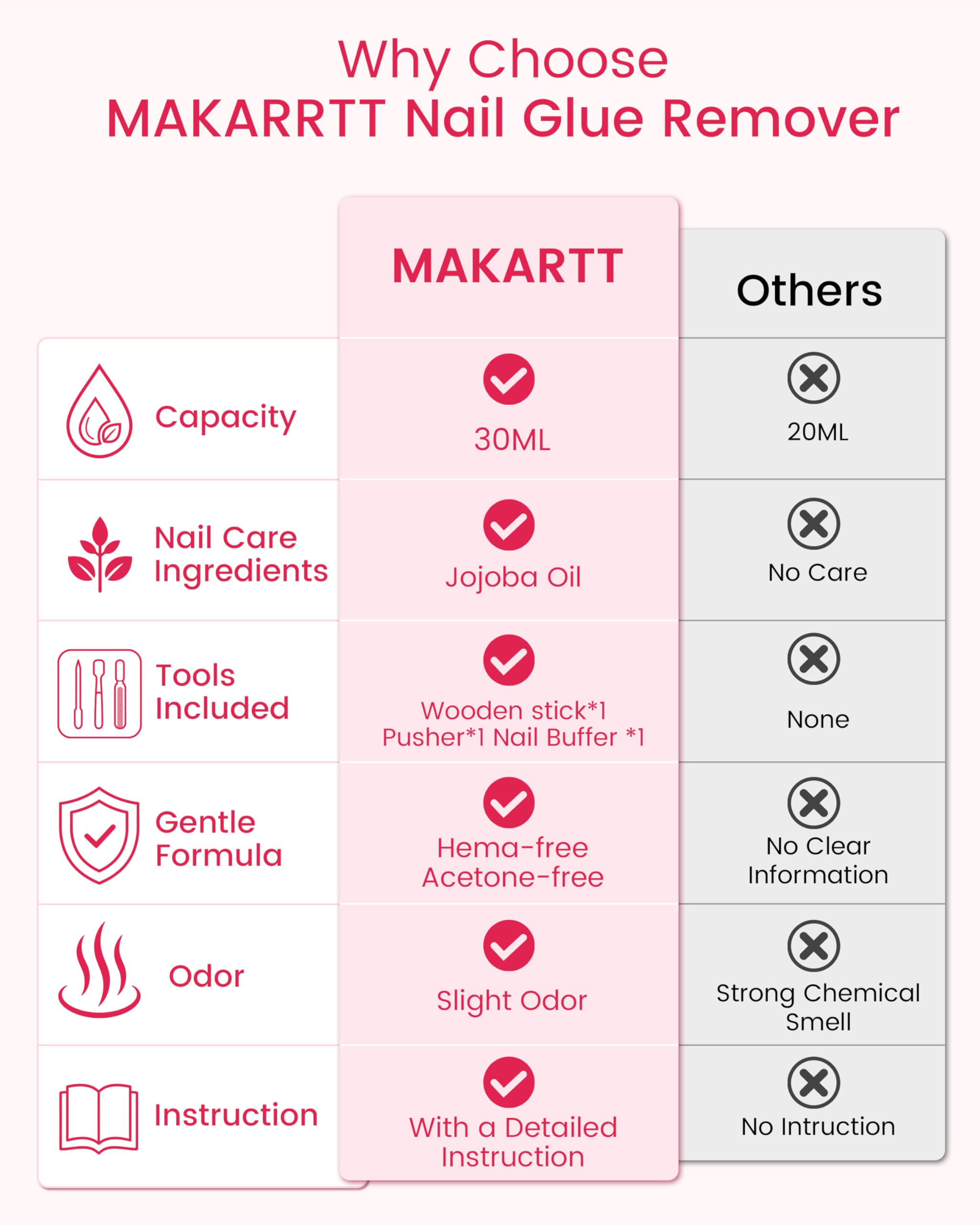 Makartt cuticle pusher detail for controlled lifting and safer nail removal