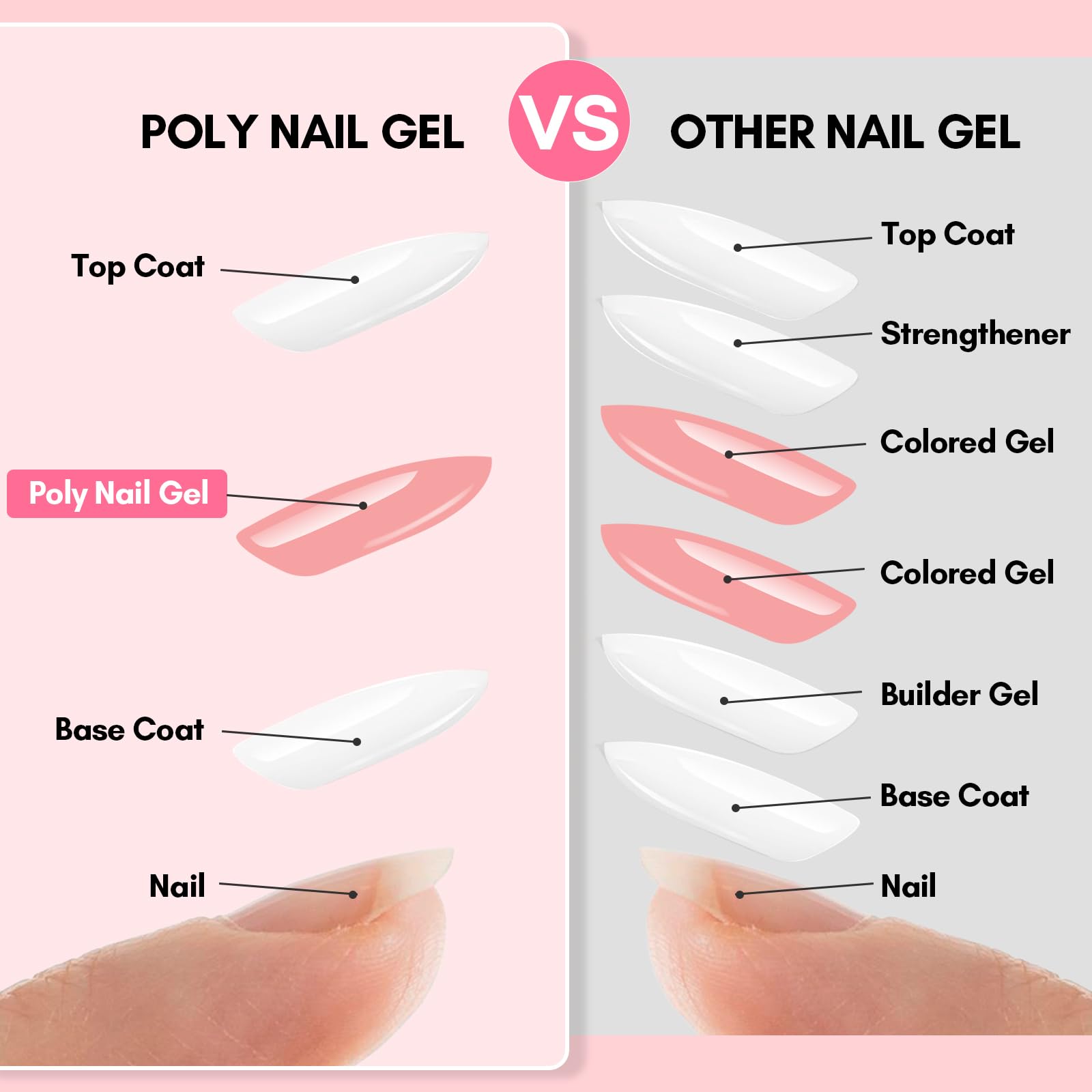 Makartt dual form setup with gel illustrating neat, bubble-free extensions