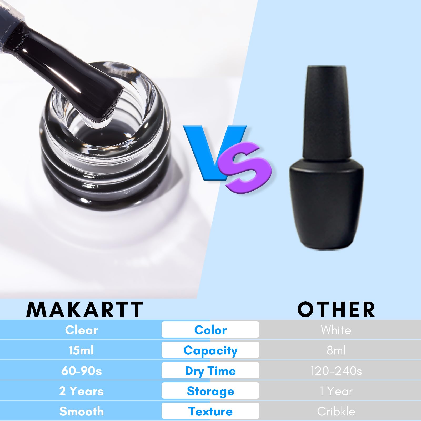 Makartt foil glue open bottle showing gel consistency for easy application