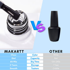 Makartt foil glue open bottle showing gel consistency for easy application