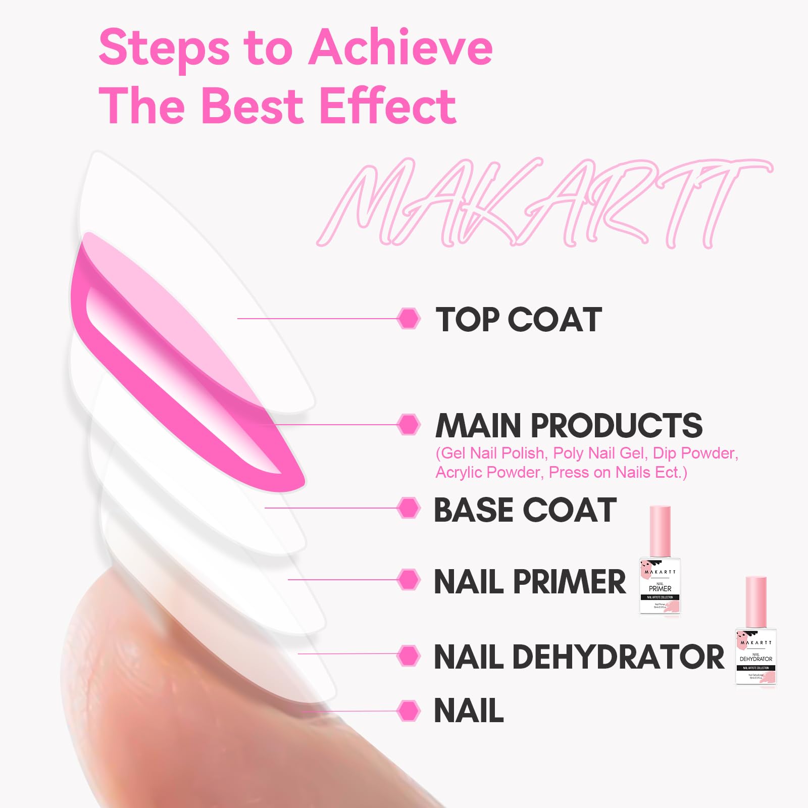 Makartt label detail showing acid-free HEMA-free claims, informs safe choice
