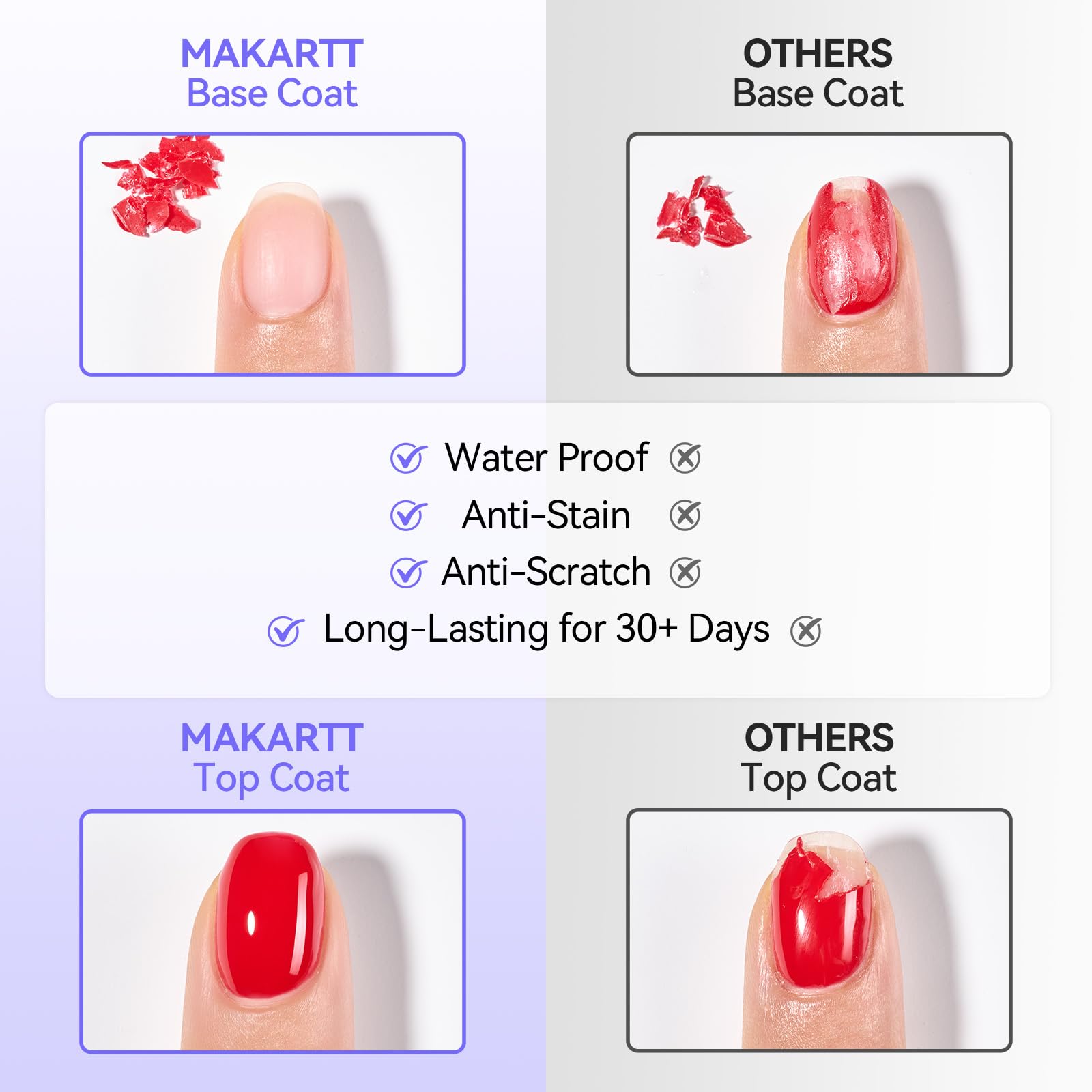 Makartt cured manicure under UV LED lamp demonstrating glossy finish
