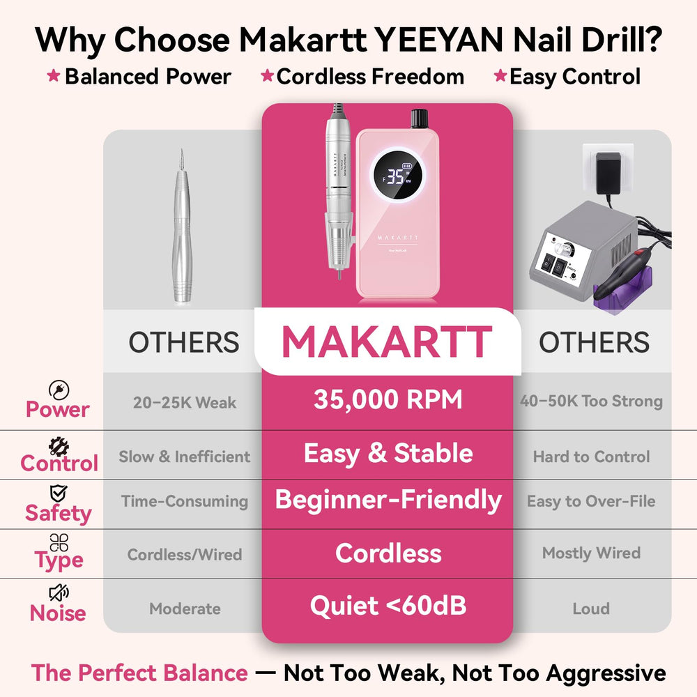 Makartt lifestyle home manicure setup for at-home professional results
