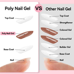 Makartt nude gel swatch on tip illustrating natural finish and versatile base