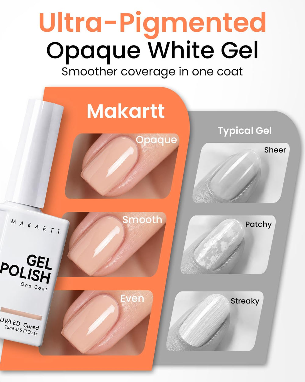 Makartt on a single nail showing high-gloss, natural-looking finish