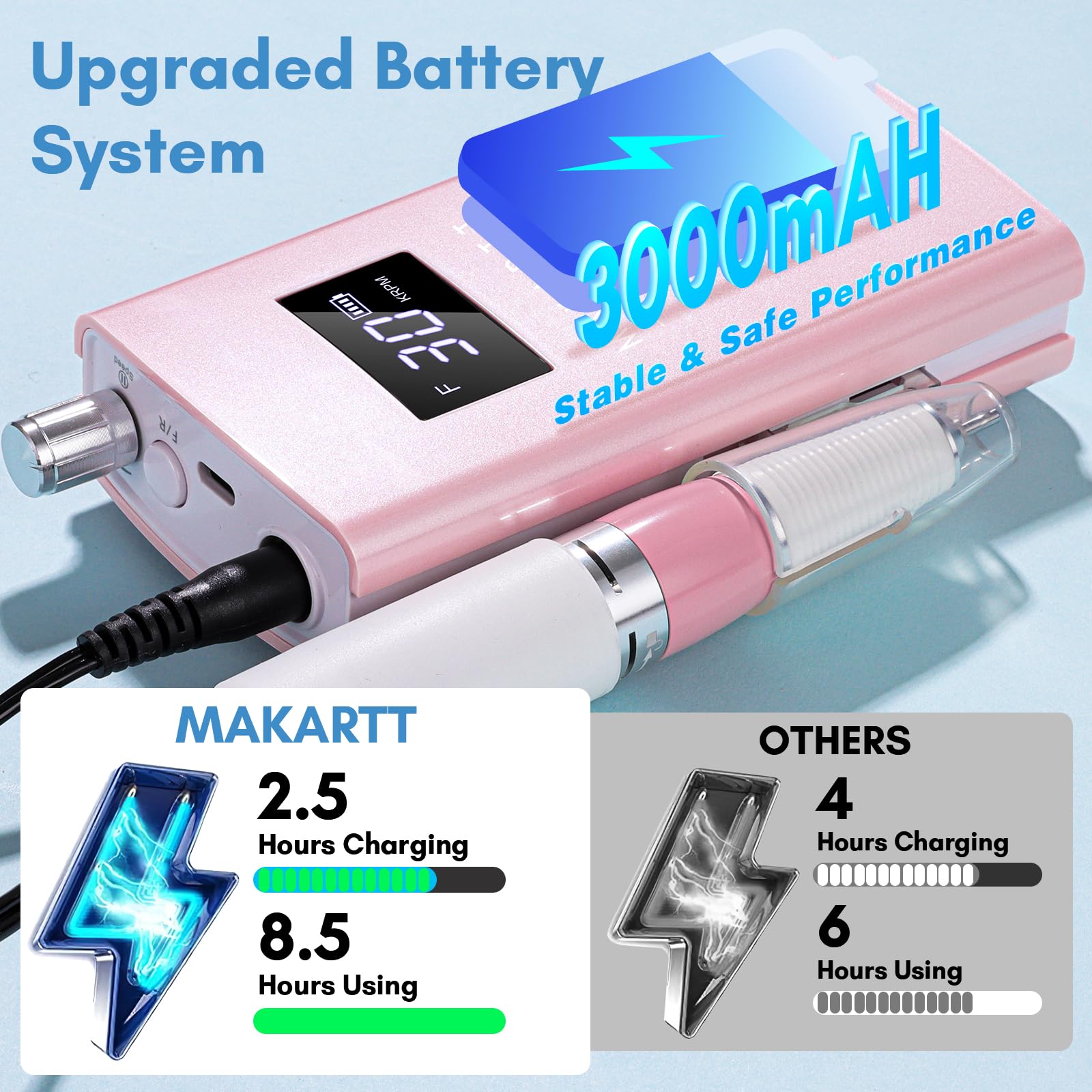 Makartt Perlarie battery and charging port showing long runtime