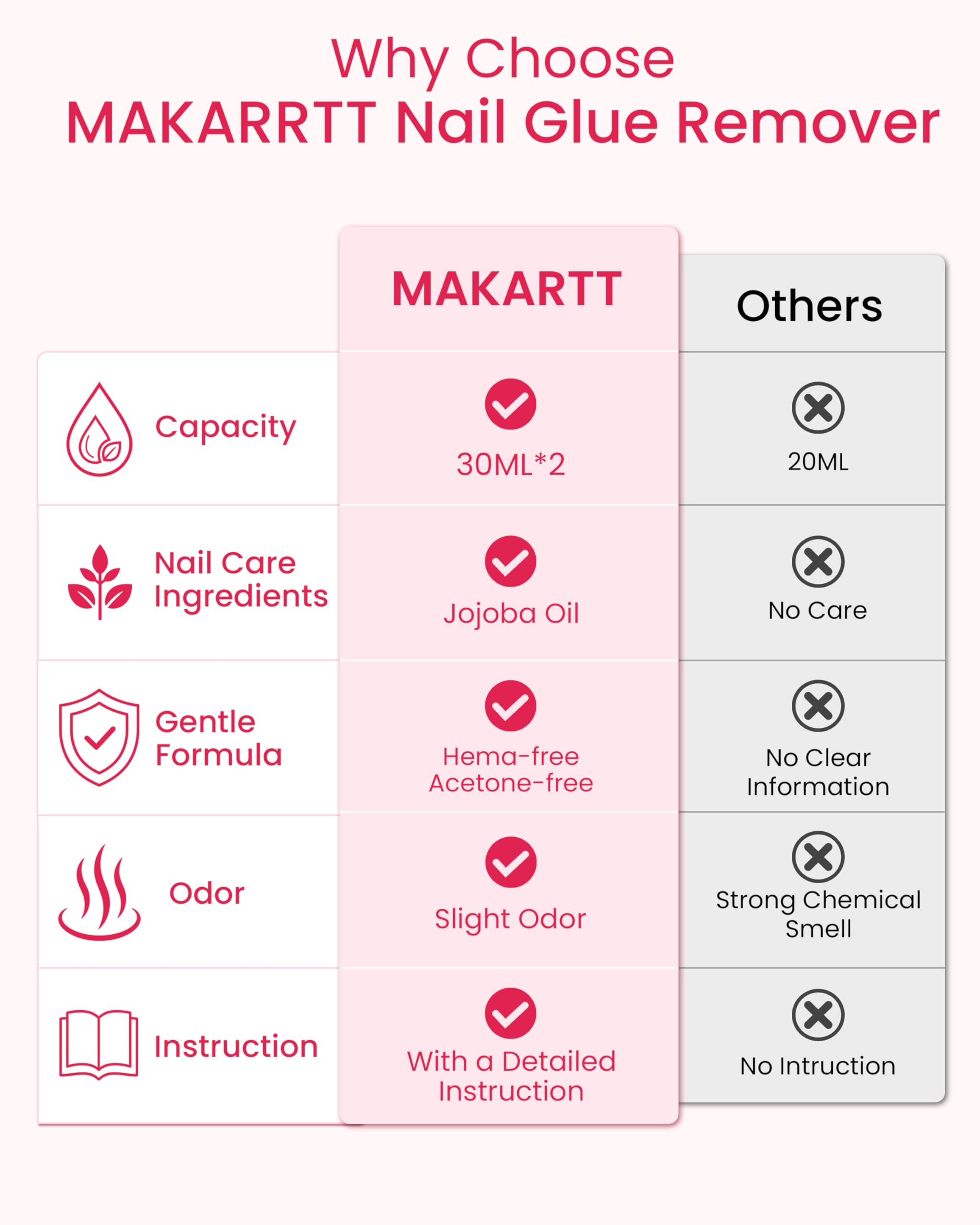 Makartt bottle in hand to show 30ml size and portability