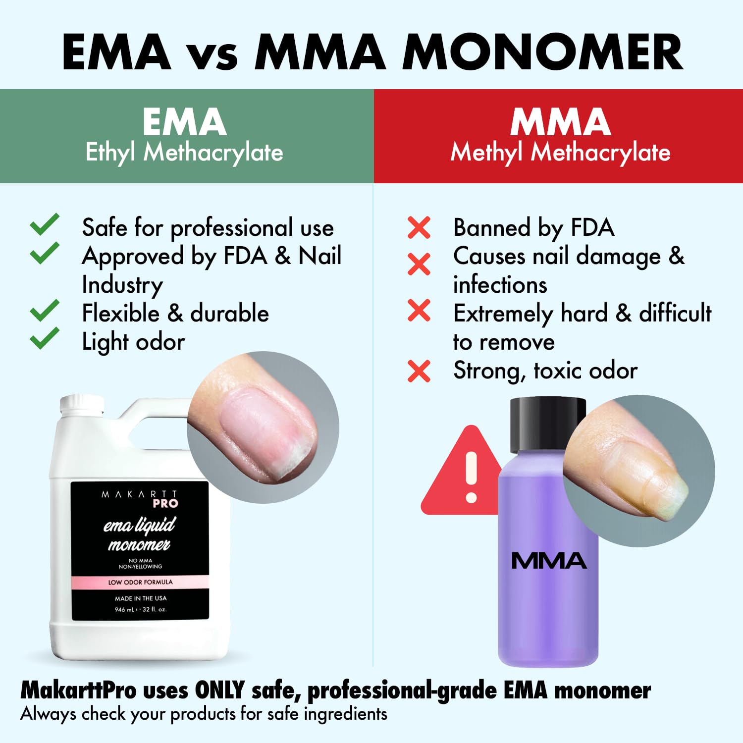 MakarttPro monomer comparison showing non-yellowing finish for long-lasting clarity