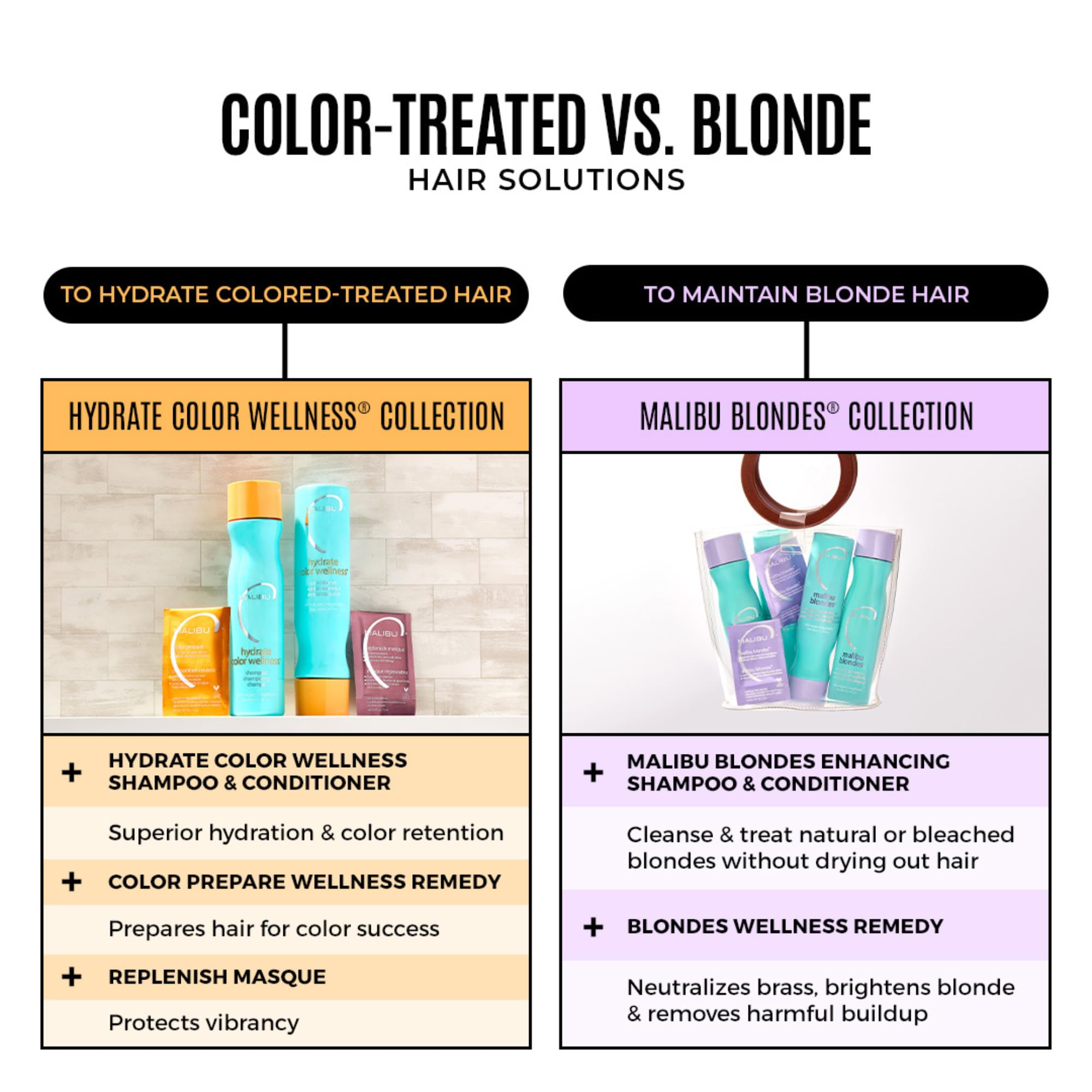Malibu C color-safe conditioner pump detail showing smooth dispensing
