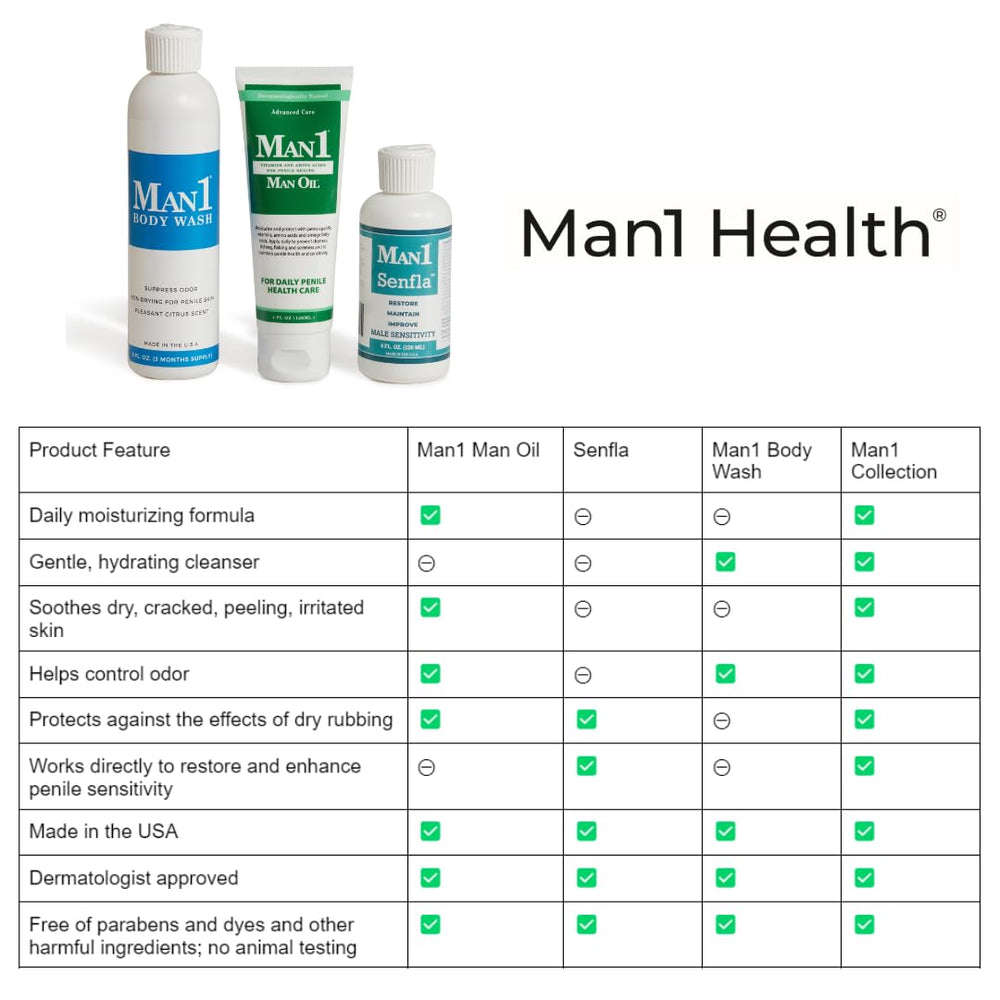 Man1 bottle next to common items for scale to show travel-friendly size