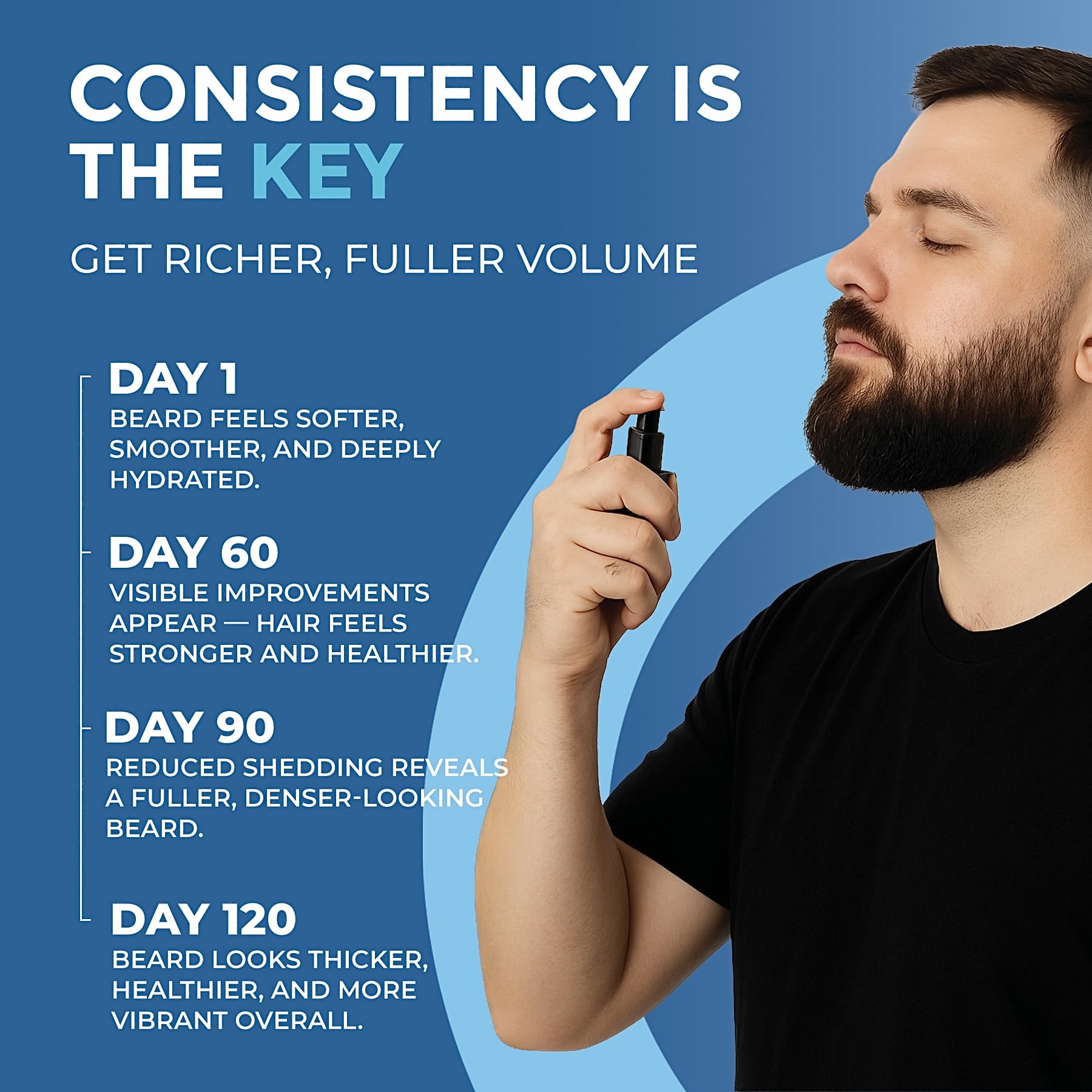 MANEMEN being applied to beard, conditions skin and reduces itch benefit