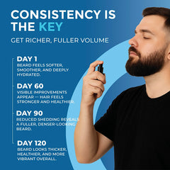 MANEMEN being applied to beard, conditions skin and reduces itch benefit