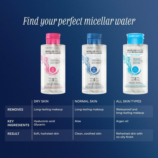 Marcelle pump applicator with cotton pad demonstrating easy, mess-free application