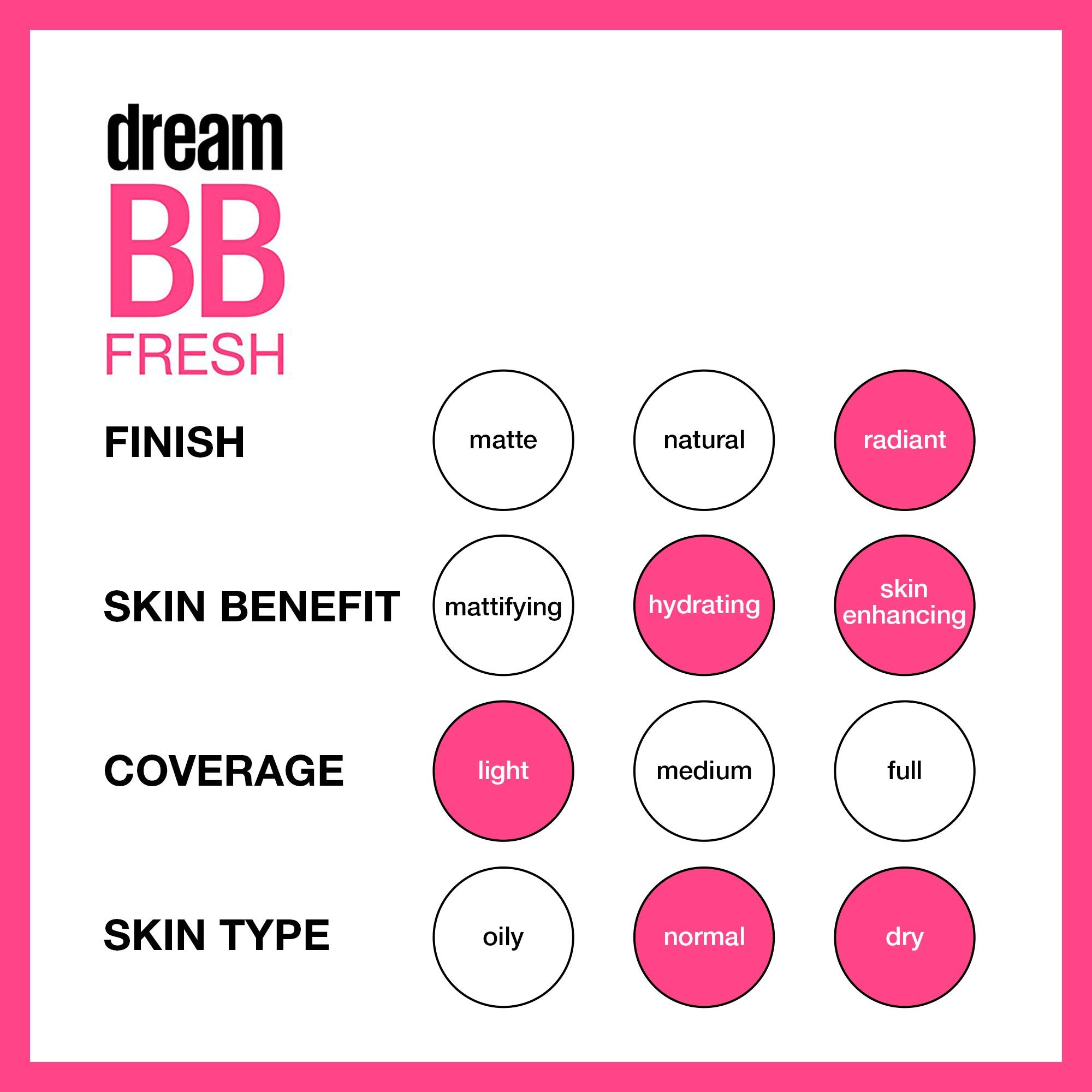 MAYBELLINE open cap dispensing a pea-sized amount for controlled, mess-free use
