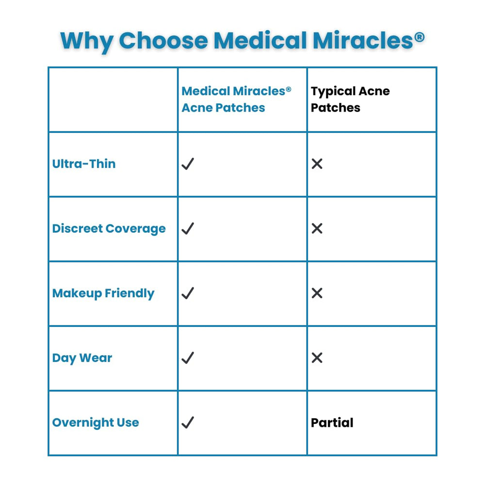 Medical Miracles patch worn during sleep on pillowshot illustrating overnight adhesion and protection