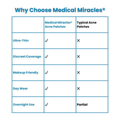 Medical Miracles patch worn during sleep on pillowshot illustrating overnight adhesion and protection