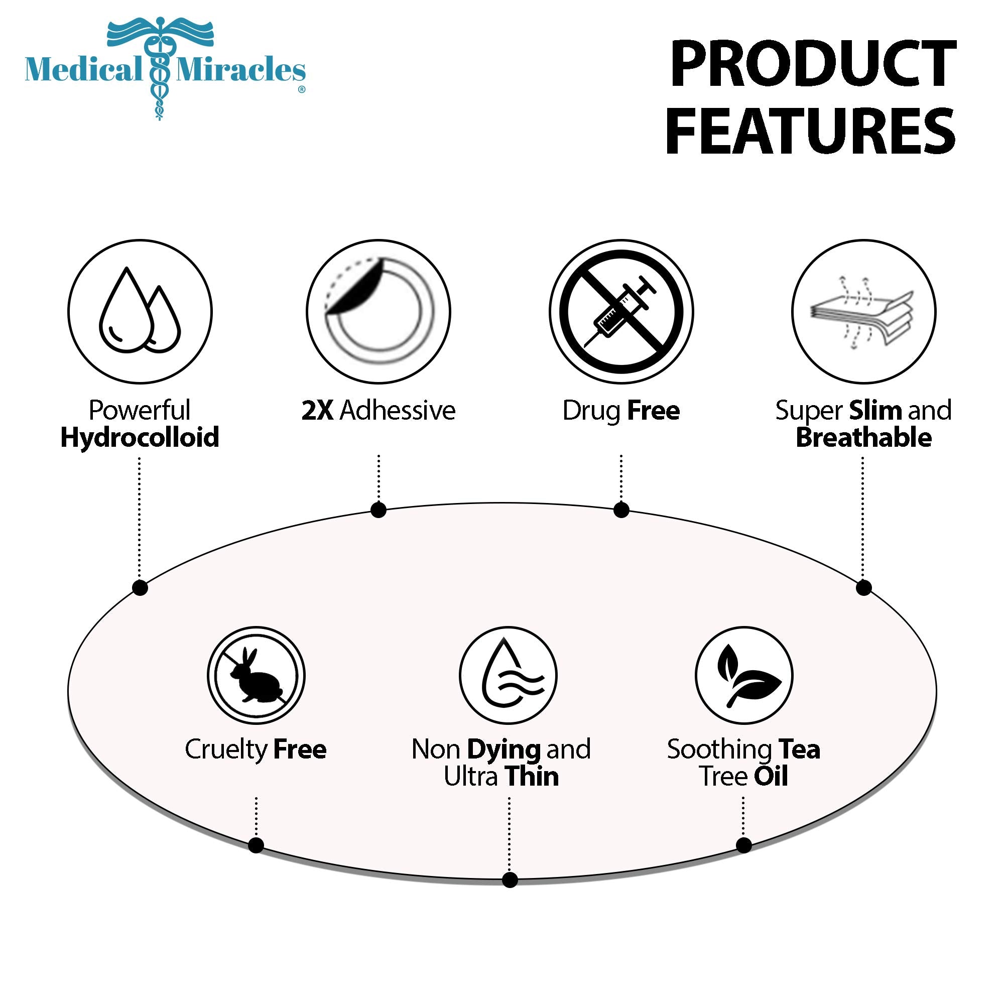 Medical Miracles pack beside hand to show 72-count scale and travel-friendly convenience