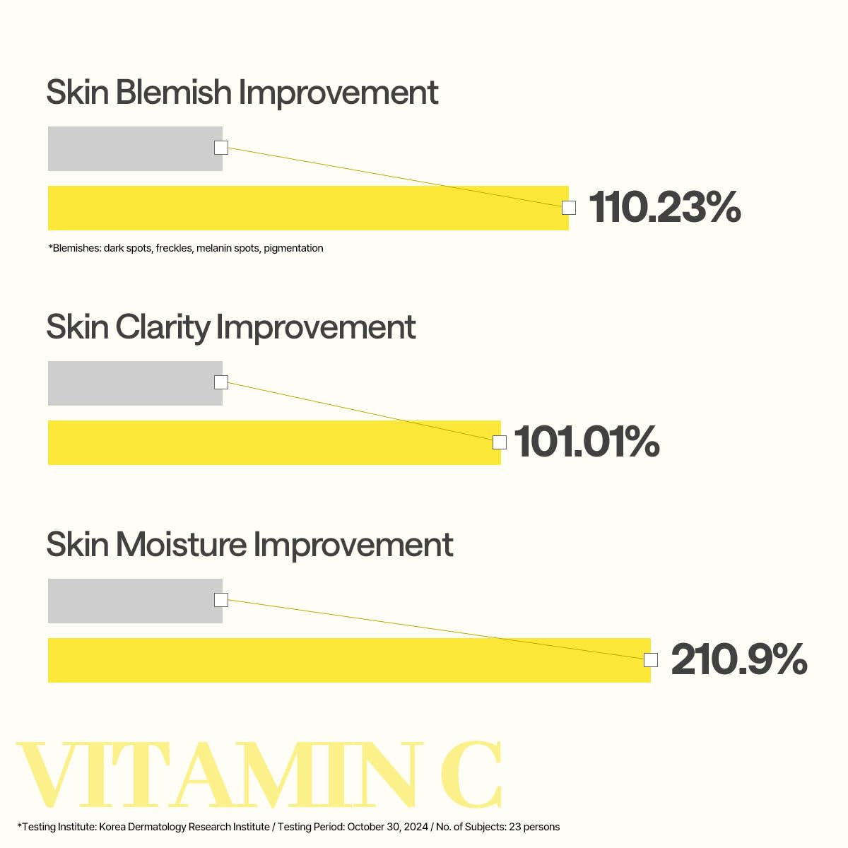 MEDIHEAL sheet mask applied on model delivering instant brightening effect