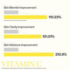 MEDIHEAL sheet mask applied on model delivering instant brightening effect