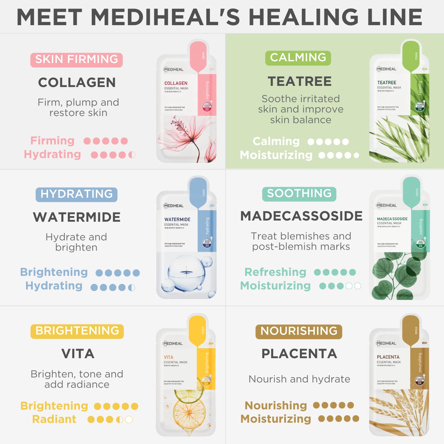 MEDIHEAL carton with FSC and soy ink labels emphasizing sustainable packaging