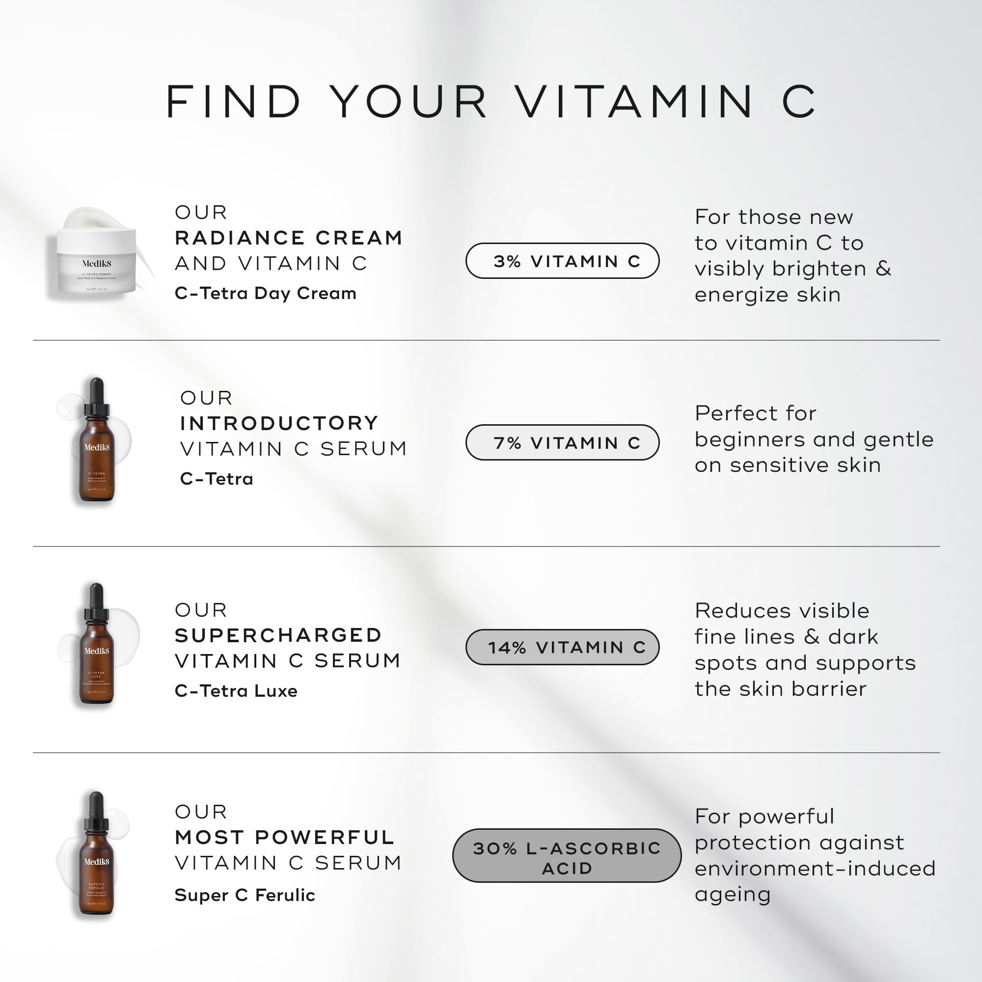 Medik8 product label and ingredient list close-up emphasizing clean formulation transparency