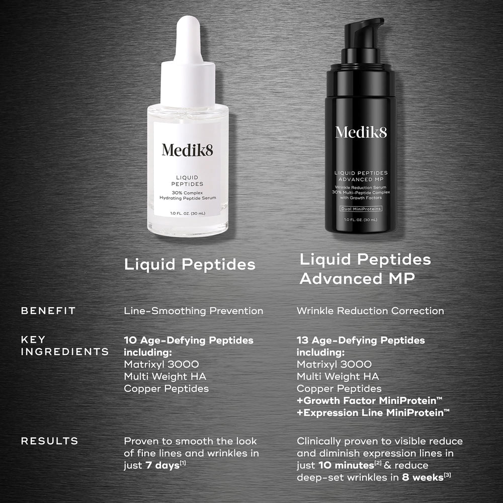 medik8 close-up cap and neck, shows packaging quality and secure seal
