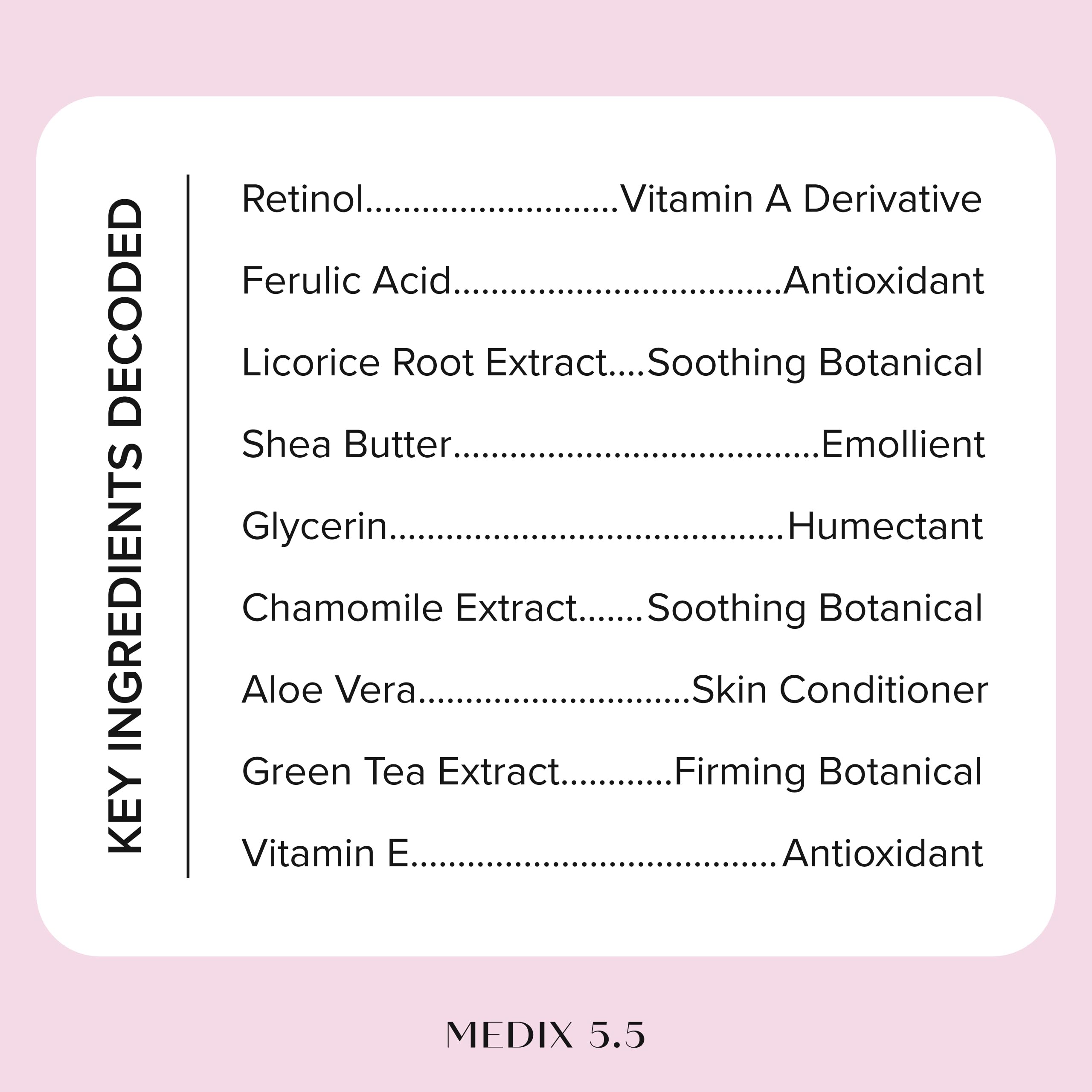Medix 5.5 ingredient label detail showing retinol and antioxidant benefits