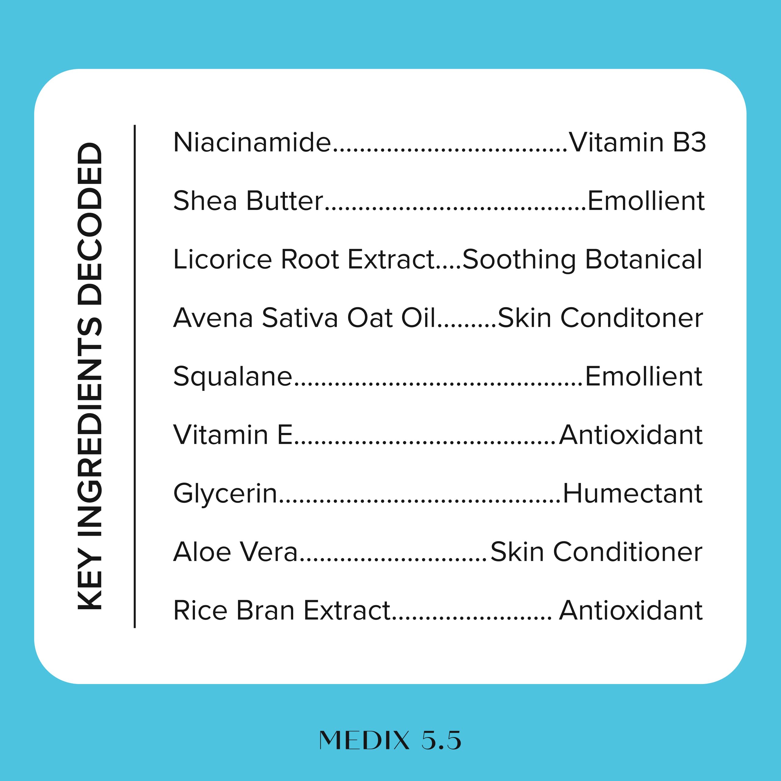 Medix 5.5 product label highlighting niacinamide and shea butter benefits