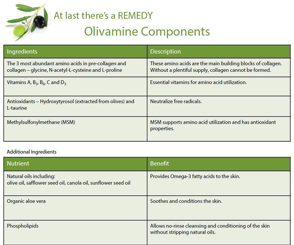 Medline Remedy ingredients label close-up highlighting Olivamine and dimethazone benefits